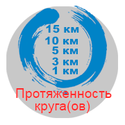 Протяженность кругов